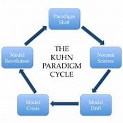 Timeline: The Life of Thomas Kuhn