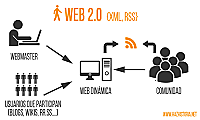 LA WEB 2.0