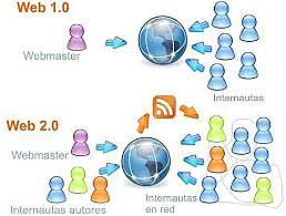 NACIMIENTO DE LA WEB 2.0