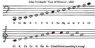 John Alexander Reina Newlands