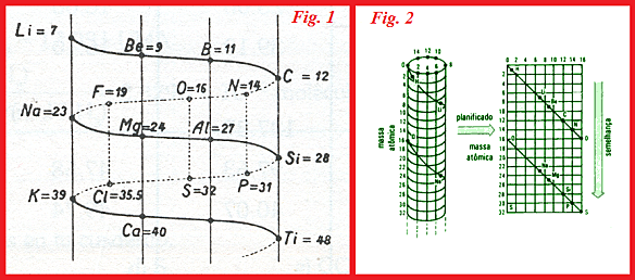 Alexandre- Emile Beguyer de Chancourtois