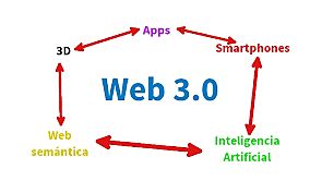 Web 3.0