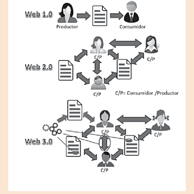 Timeline: La línea de tiempo al alcance de tus manos