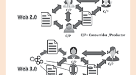 Timeline: La línea de tiempo al alcance de tus manos