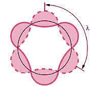 Teoria de Louis de Broglie