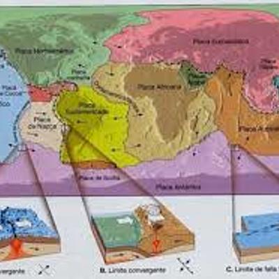 Timeline: La Tectónica De Placas