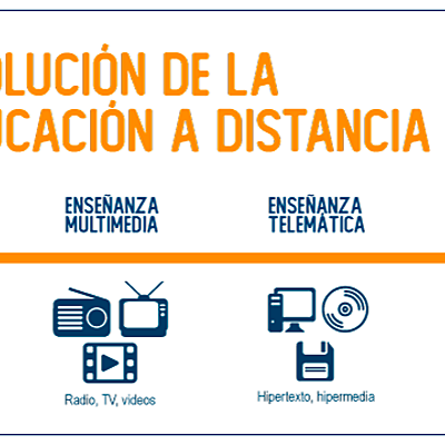 Timeline: EVOLUCION DE LA EDUCACION A DISTANCIA Y SU ADAPTACION A ENTORNOS VIRTUALES DE APRENDIZAJE