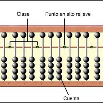 Timeline: Historia de la Computación
