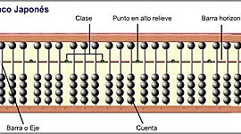 Timeline: Historia de la Computación