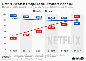 Home Entertainment Revenues Exceeded Box Office