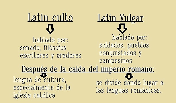 Finales del siglo III a. C. La base del idioma Español
