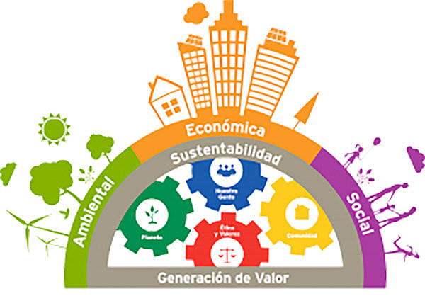 La Organización Internacional para la Estandarización, crea la Norma ISO 26000 para la Responsabilidad social empresarial.