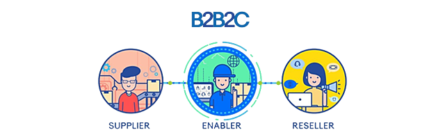 B2B2C