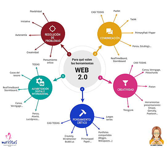 WEB 2.0