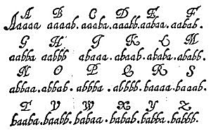 Instrumentos De Cálculo: Código Barcon.