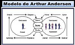 MODELO ARTHUR