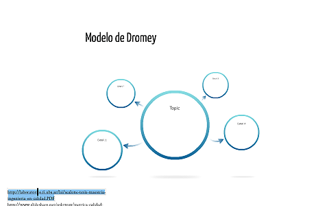 MODELO DROMEY
