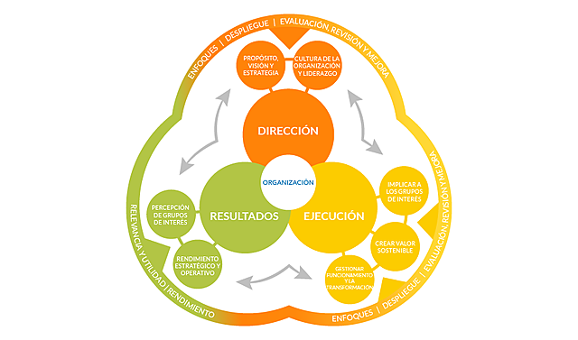 MODELO DE EXCELENCIA EFQM