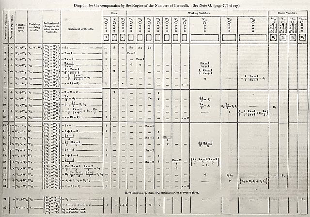 Instrumentos de Cálculo: El Algoritmo Informático.