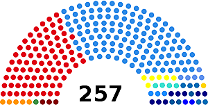 Elecciones Legislativas