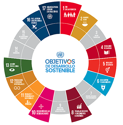 Objetivos del Desarrollo Sustentable