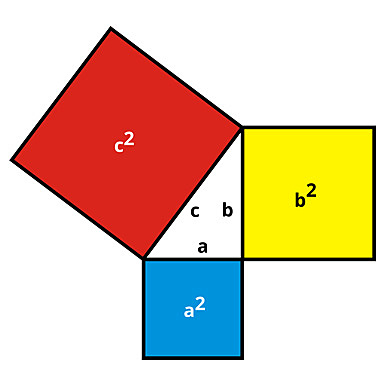Teorema de Pitágoras