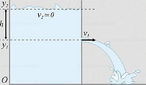 Teorema de Torricelli