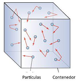 Teoría cinética de los gases