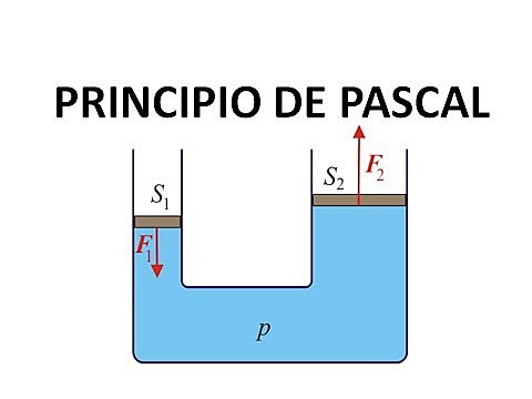 Principio de Pascal