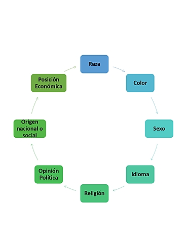 Convención Americana sobre los derechos humanos