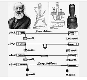 AT):  Se publica el invento del teletrófono(llamado después telefono). Antonio Meucci Para satisfacer la necesidad de comunicarse vía voz a una persona en un sitio con otra en otro sitio.