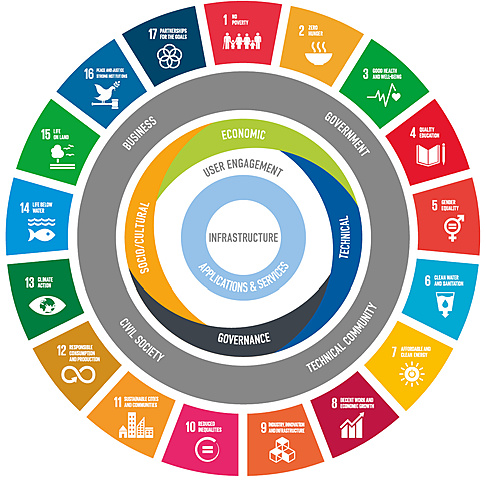 Υποβολή σχεδίων Προγραμμάτων Περιβαλλοντικής Εκπαίδευσης