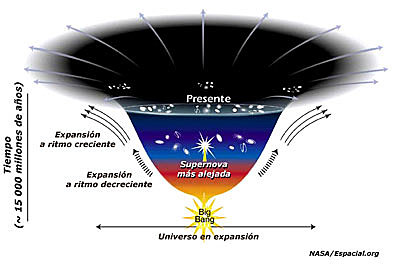 Universo