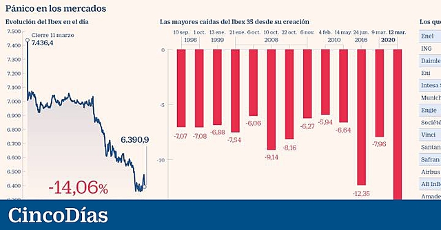Crisi de les borses mundial