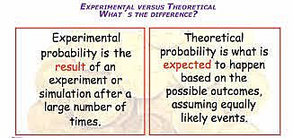 The Emergence of Probability