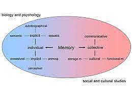 Rewriting the Soul: Multiple Personality and the Sciences of Memory