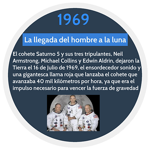 La llegada del hombre a la Luna