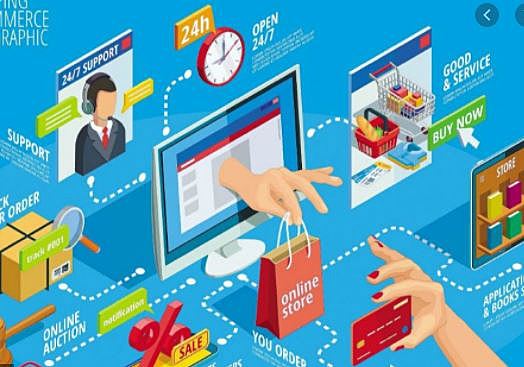 Evolución del Comercio Electrónico