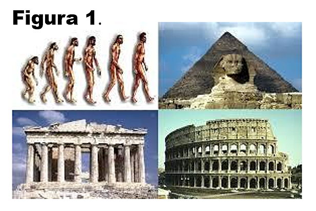 Antigüedad Desde Cristo hasta Siglo XII o XIV