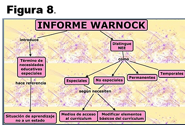 Informe Warnock