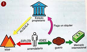 Modalidad: Las consignaciones