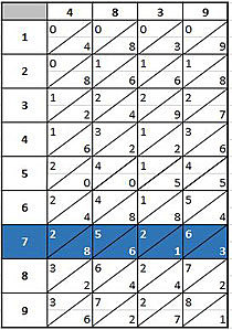 Ábaco de John Napier