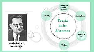 Teoría de sistemas  por Ludwing Von