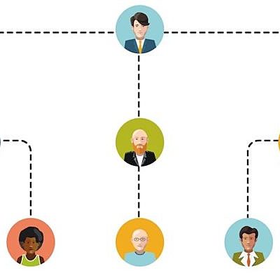 Timeline: Evolución de la estructura organizacional
