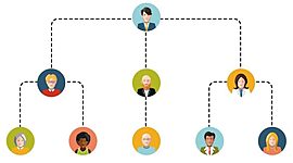 Timeline: Evolución de la estructura organizacional