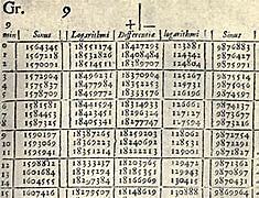Tablas de logaritmos