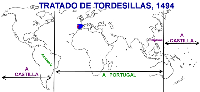 Tratado De Tordesillas