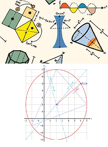 La geometría.