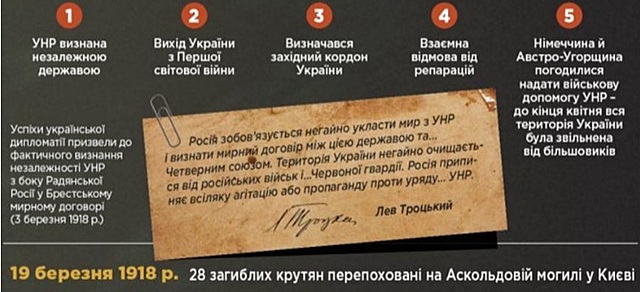 Січень, 1918 р.