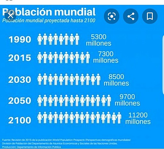 Creiximent de la població 2010